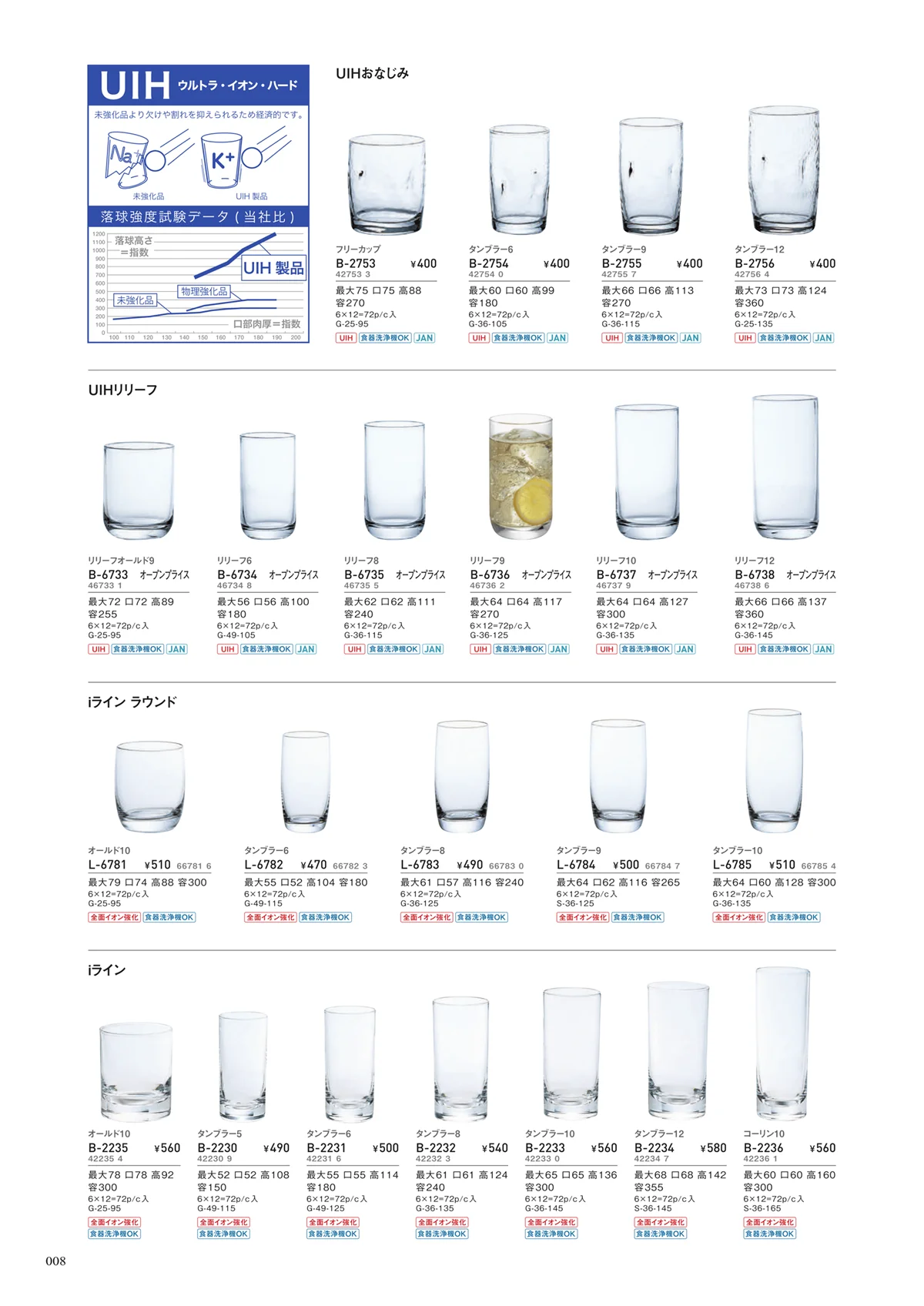 ADERIA2021・ページ番号8・タンブラー・ステム