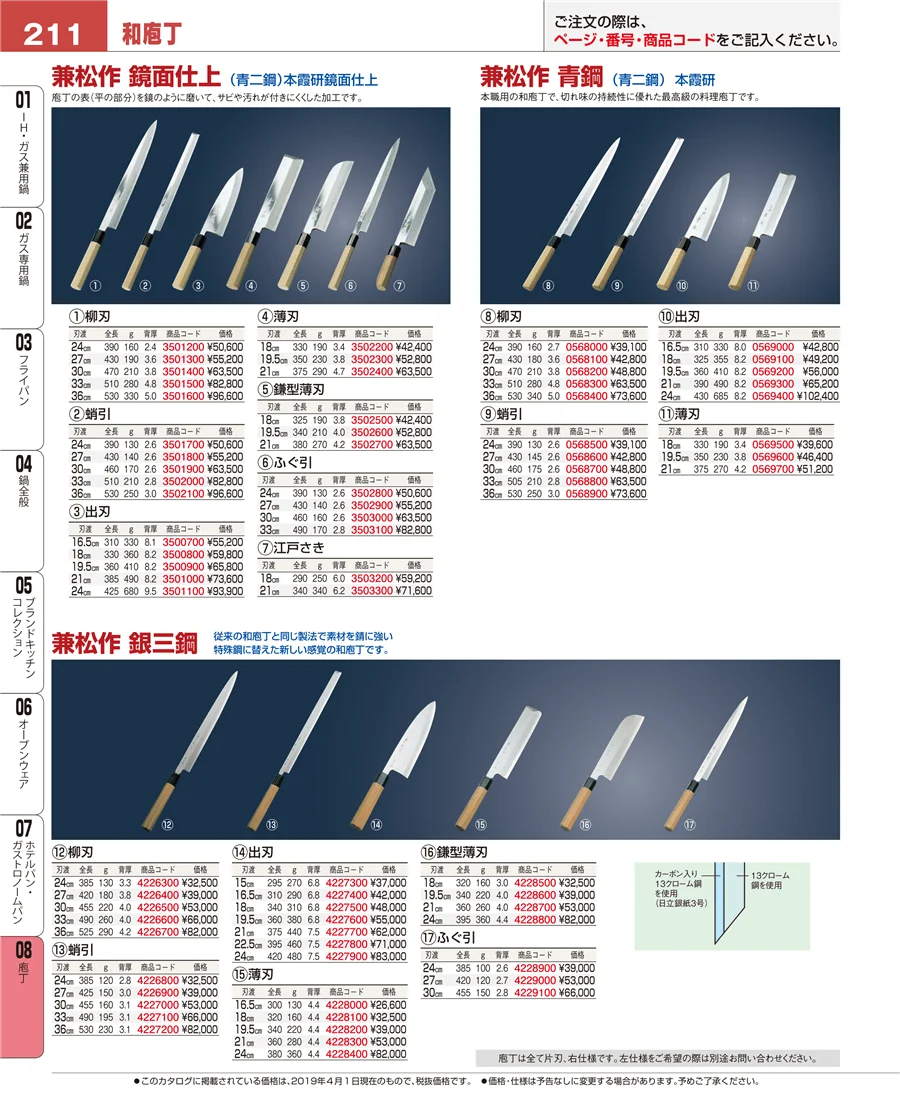 庖丁 ページ211