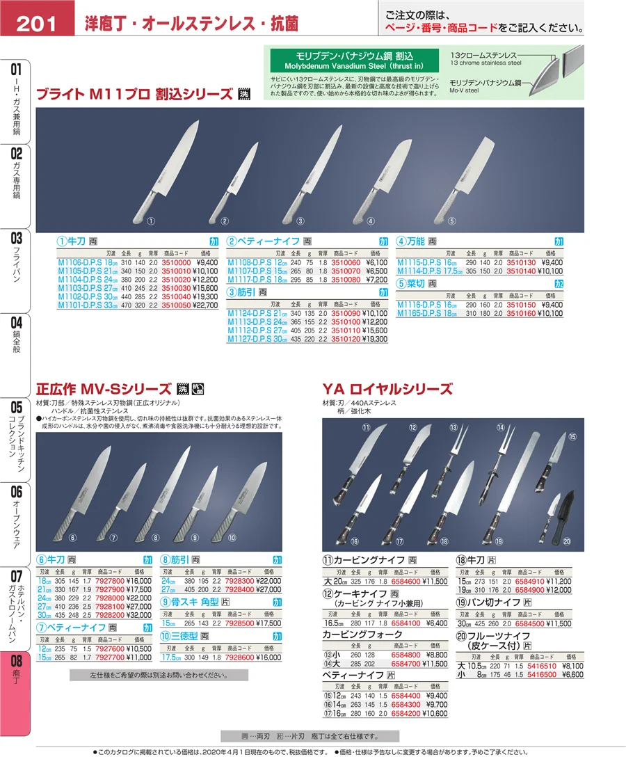 庖丁 ページ201