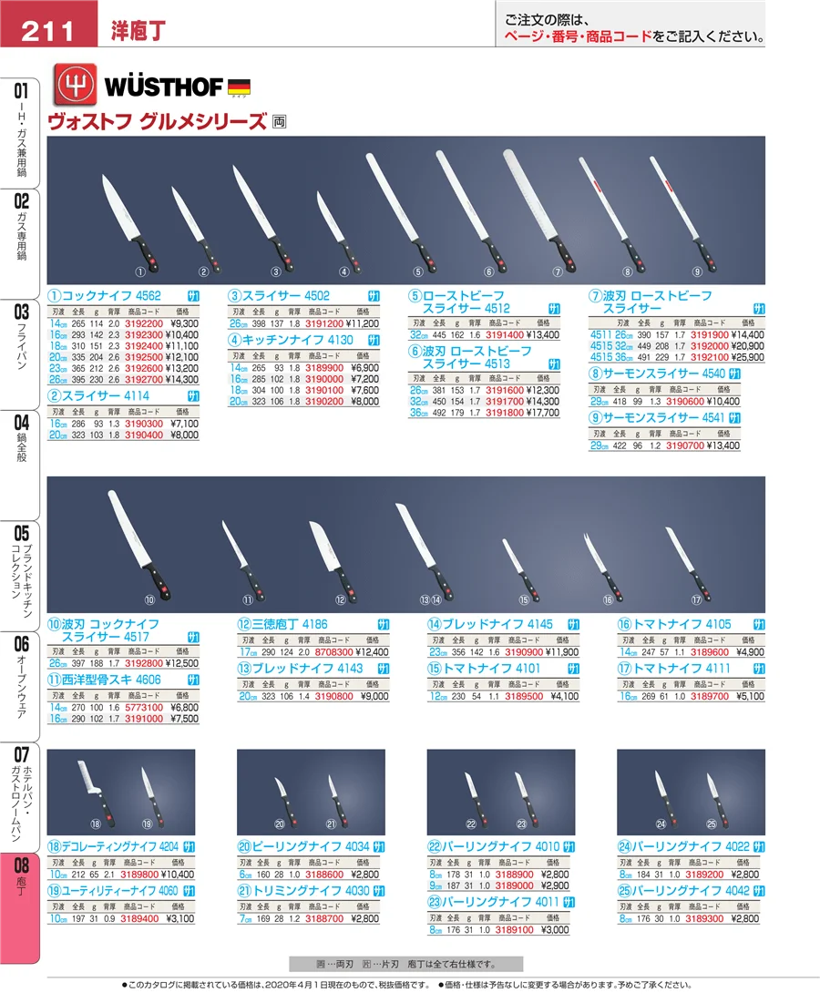 庖丁 ページ211