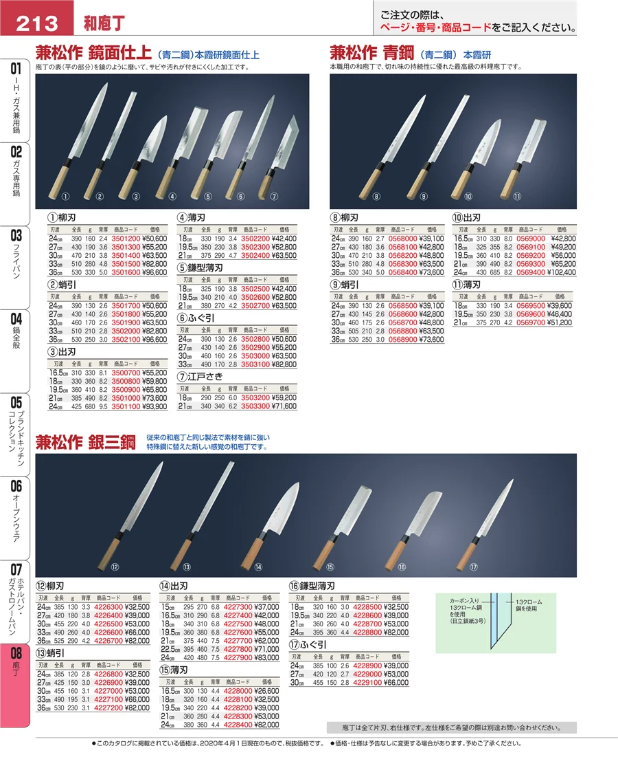 庖丁 ページ213