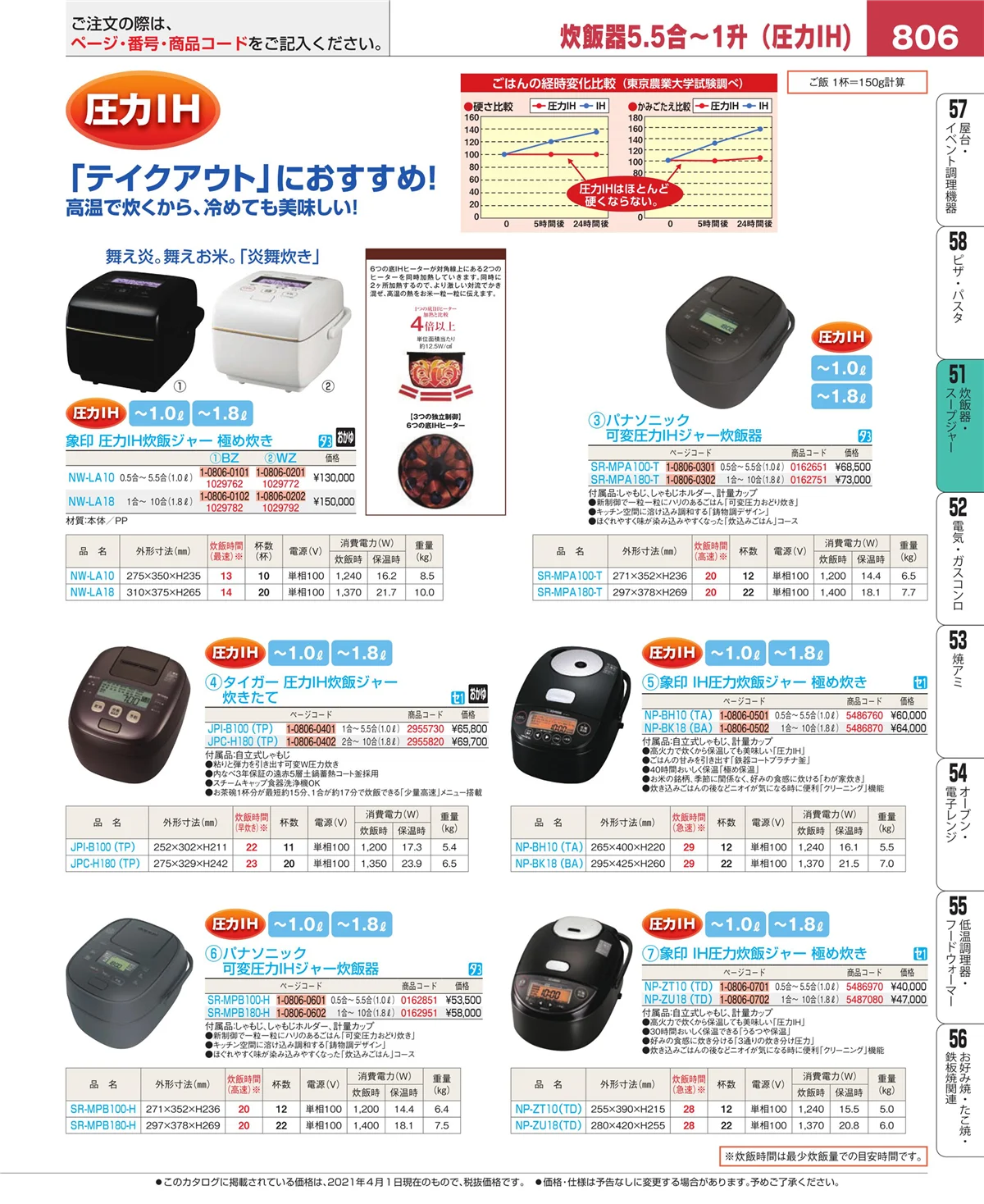 EBM業務用厨房用品カタログvol.21・ページ番号806・炊飯器・スープジャー