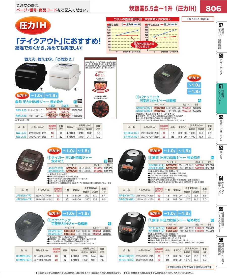 炊飯器・スープジャー ページ806
