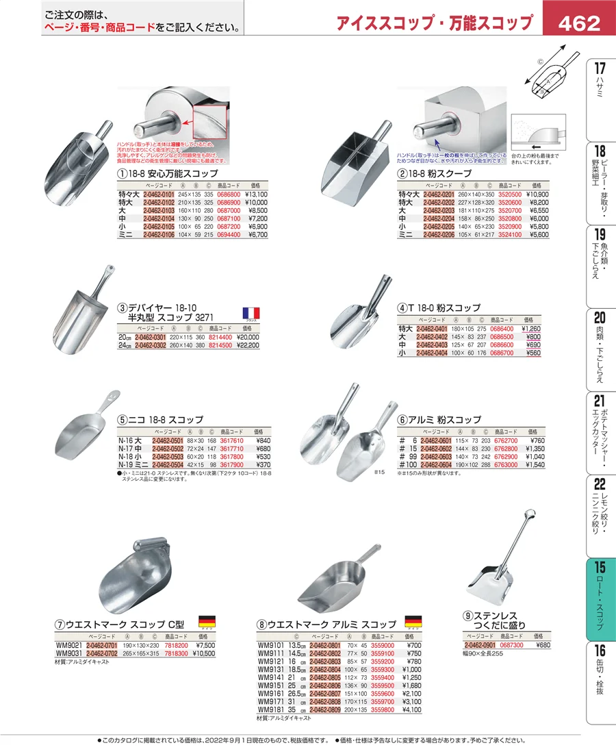 ロート・スコップ ページ462