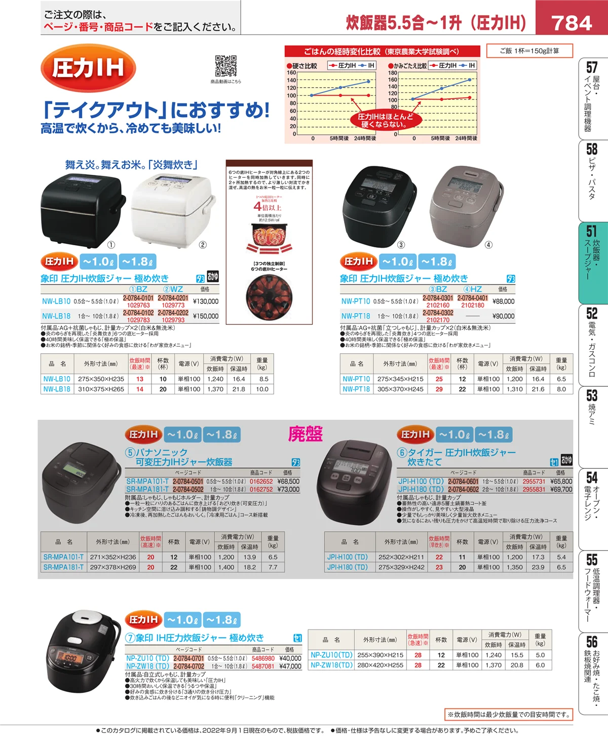 EBM業務用厨房用品カタログvol.22・ページ番号784・炊飯器・スープジャー