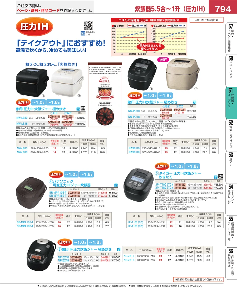 炊飯器・スープジャー ページ794