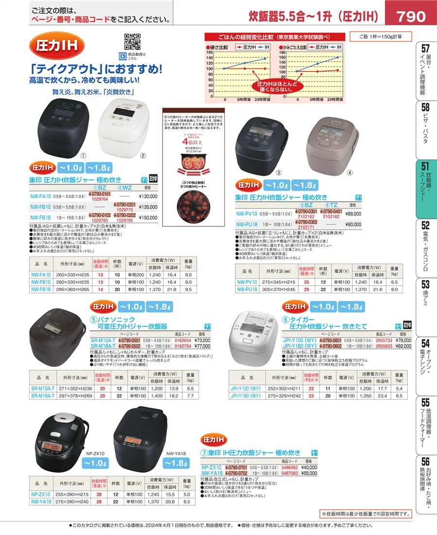 炊飯器・スープジャー ページ790