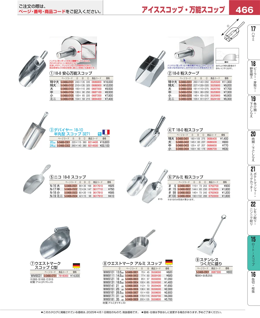 ロート・スコップ ページ466