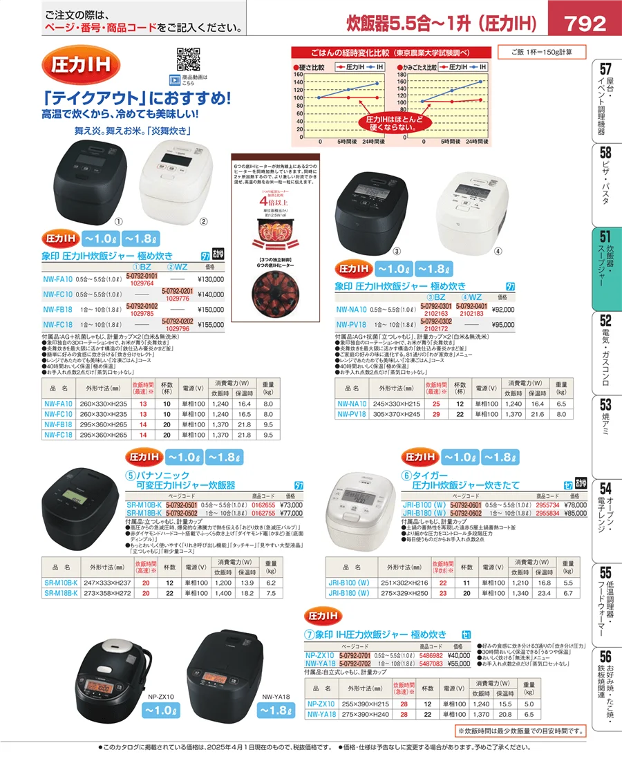 炊飯器・スープジャー ページ792