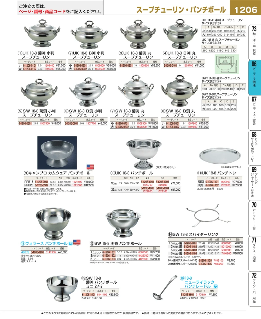 ビュッフェ関連 ページ1206
