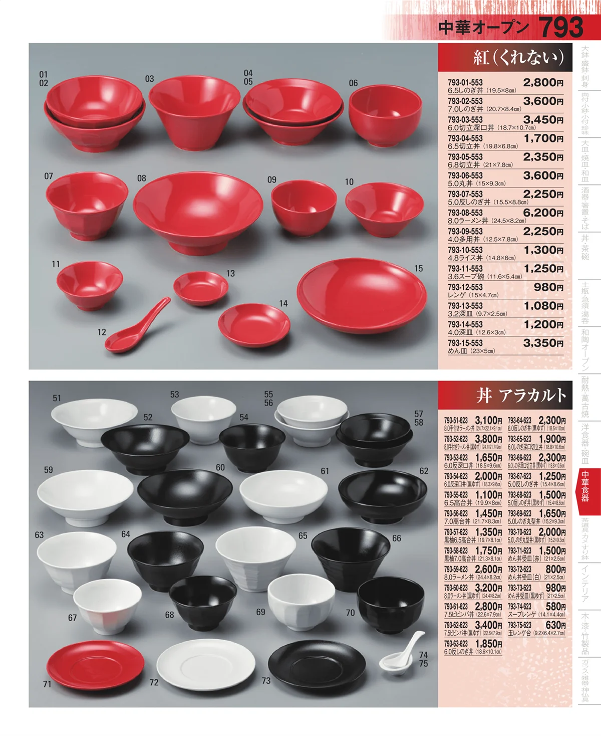器望・ページ番号793・中華オープン