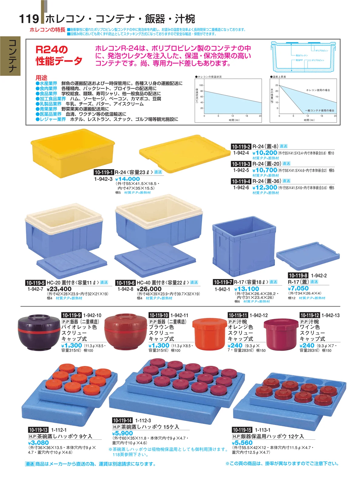 割烹漆器・ページ番号119・コンテナ