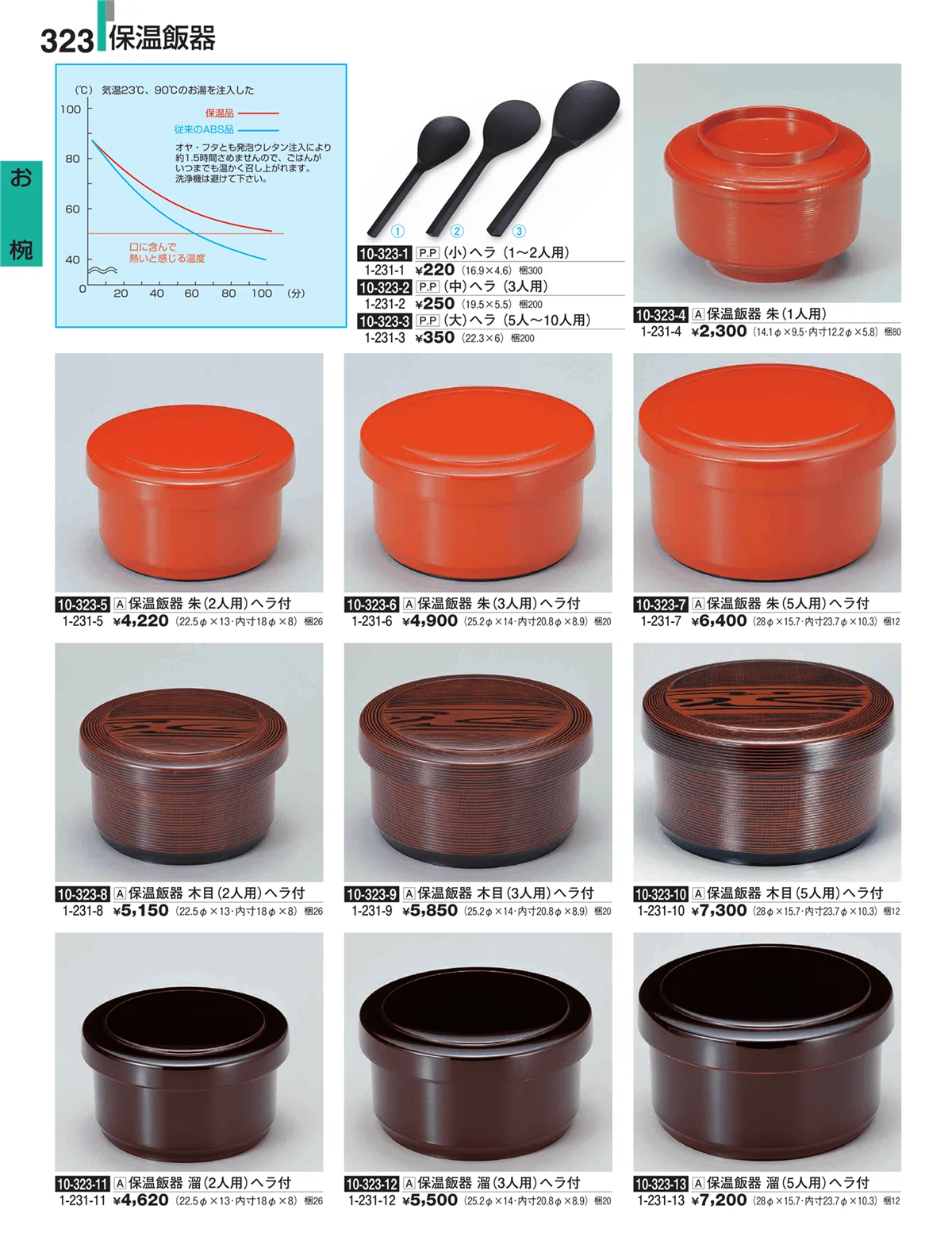 割烹漆器・ページ番号323・お椀