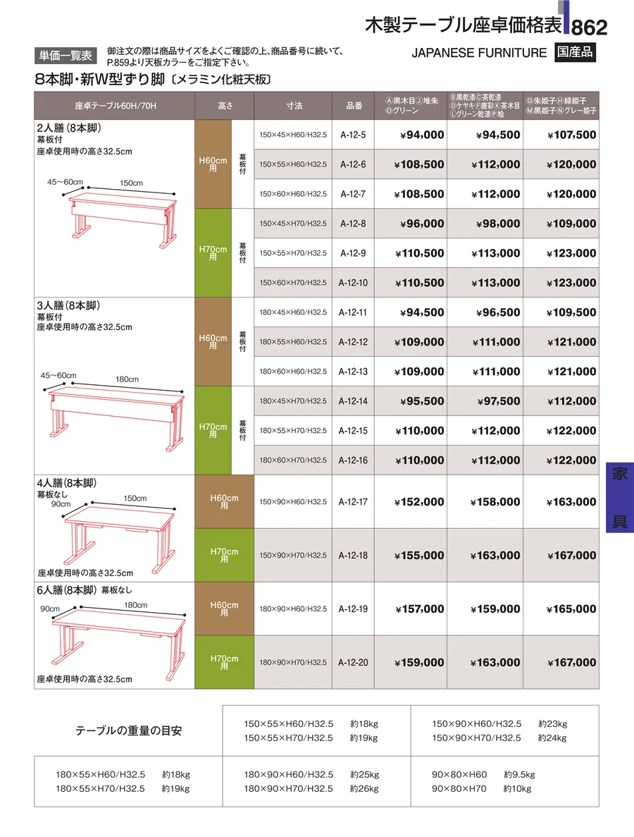 家具 ページ862