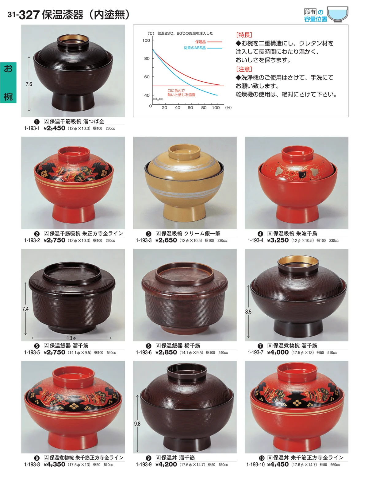 割烹漆器vol.31・ページ番号327・お椀