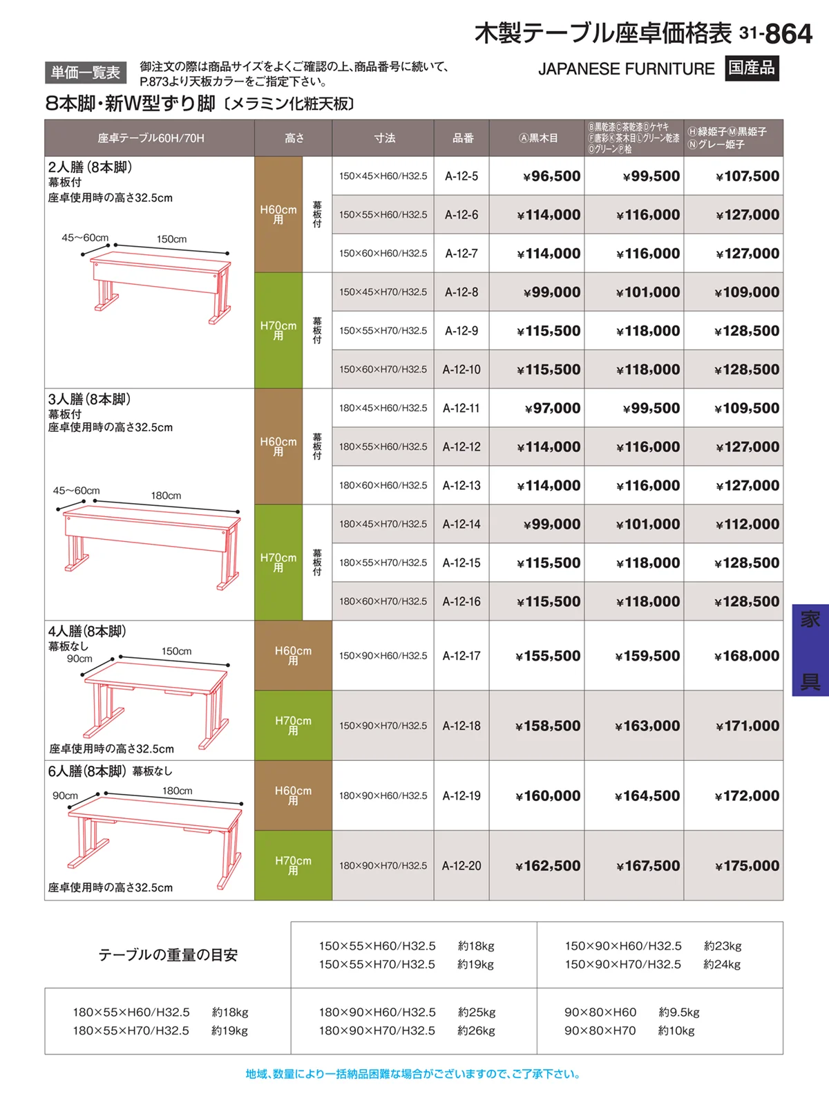 割烹漆器vol.31・ページ番号864・家具