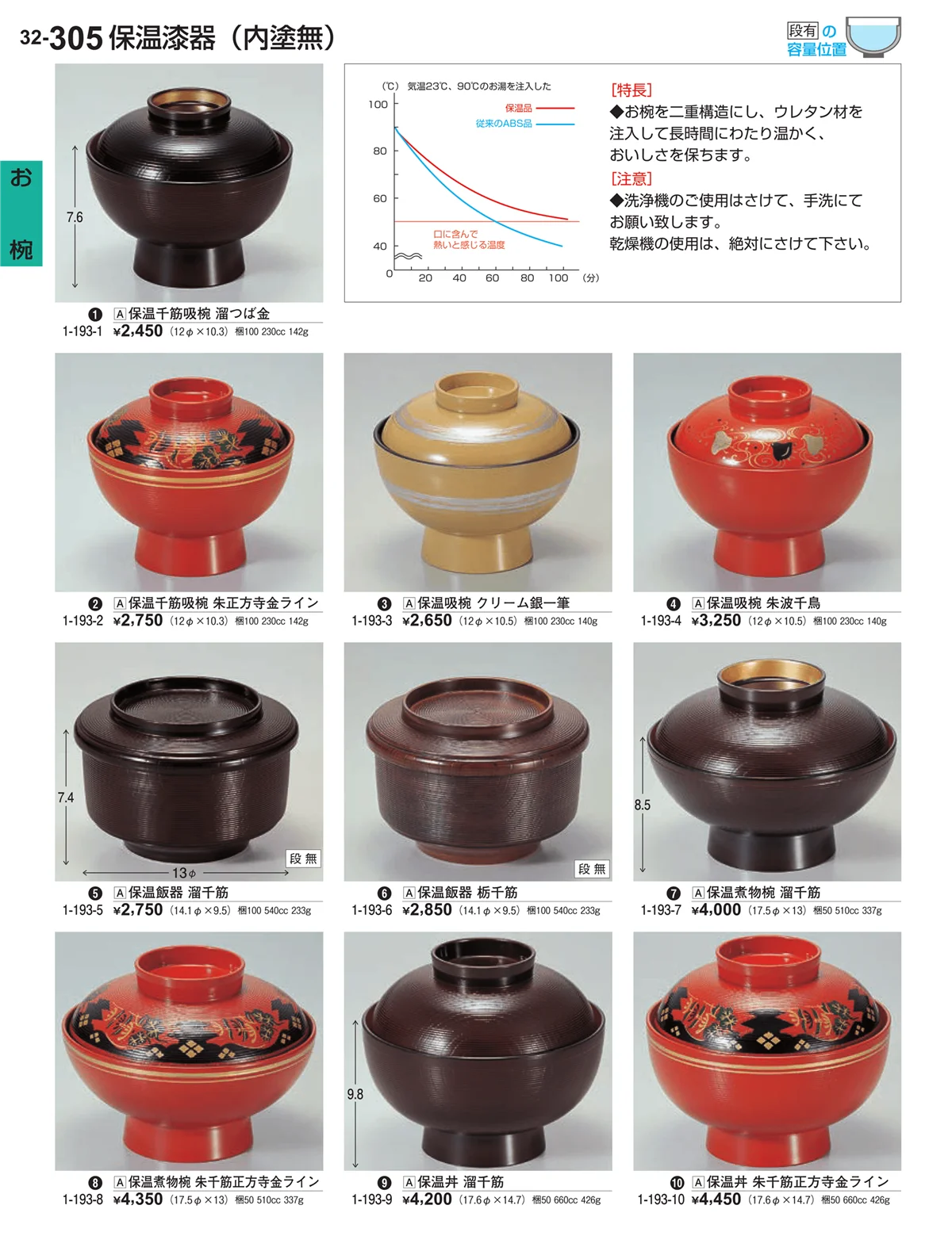 割烹漆器vol.32・ページ番号305・お椀