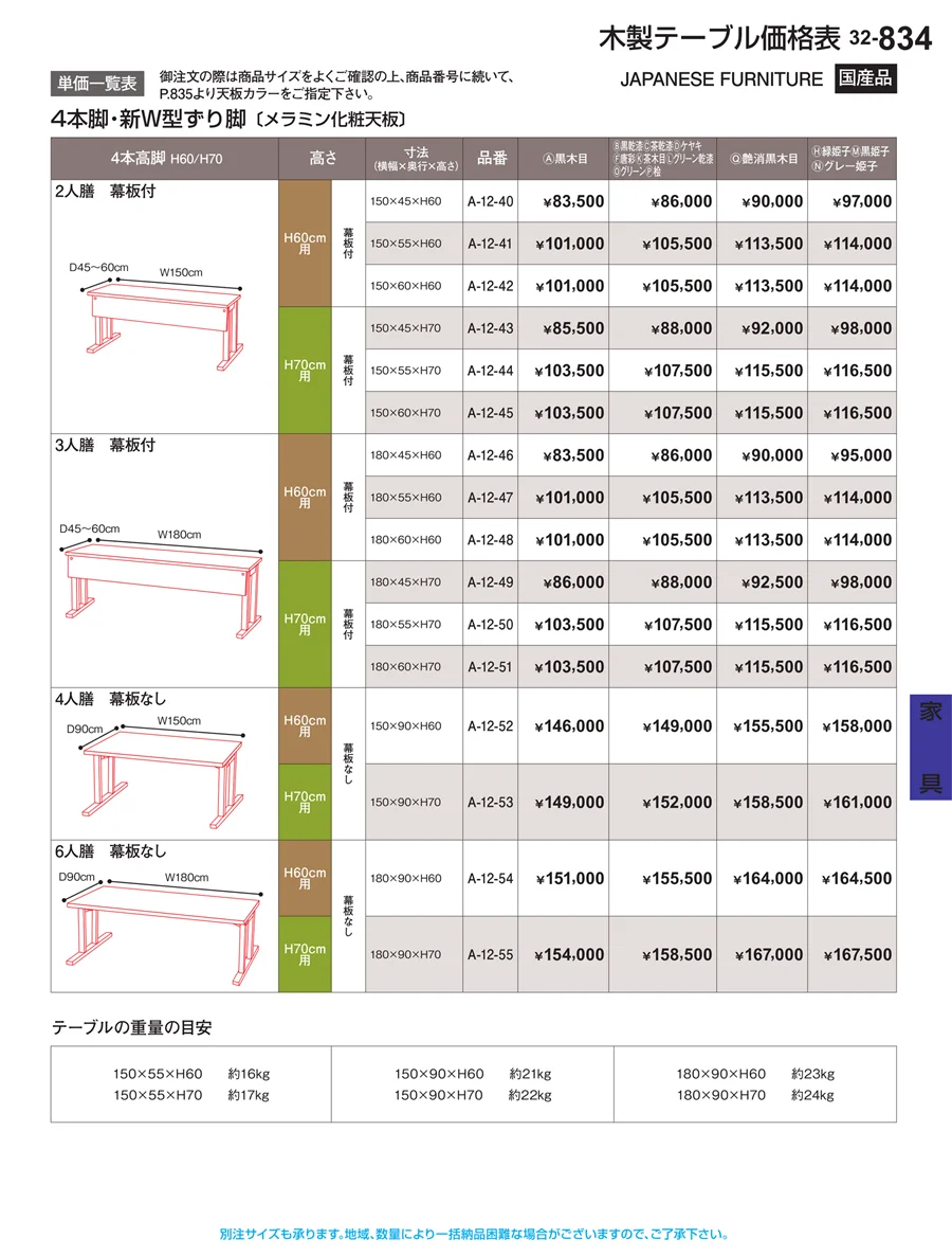 家具 ページ834