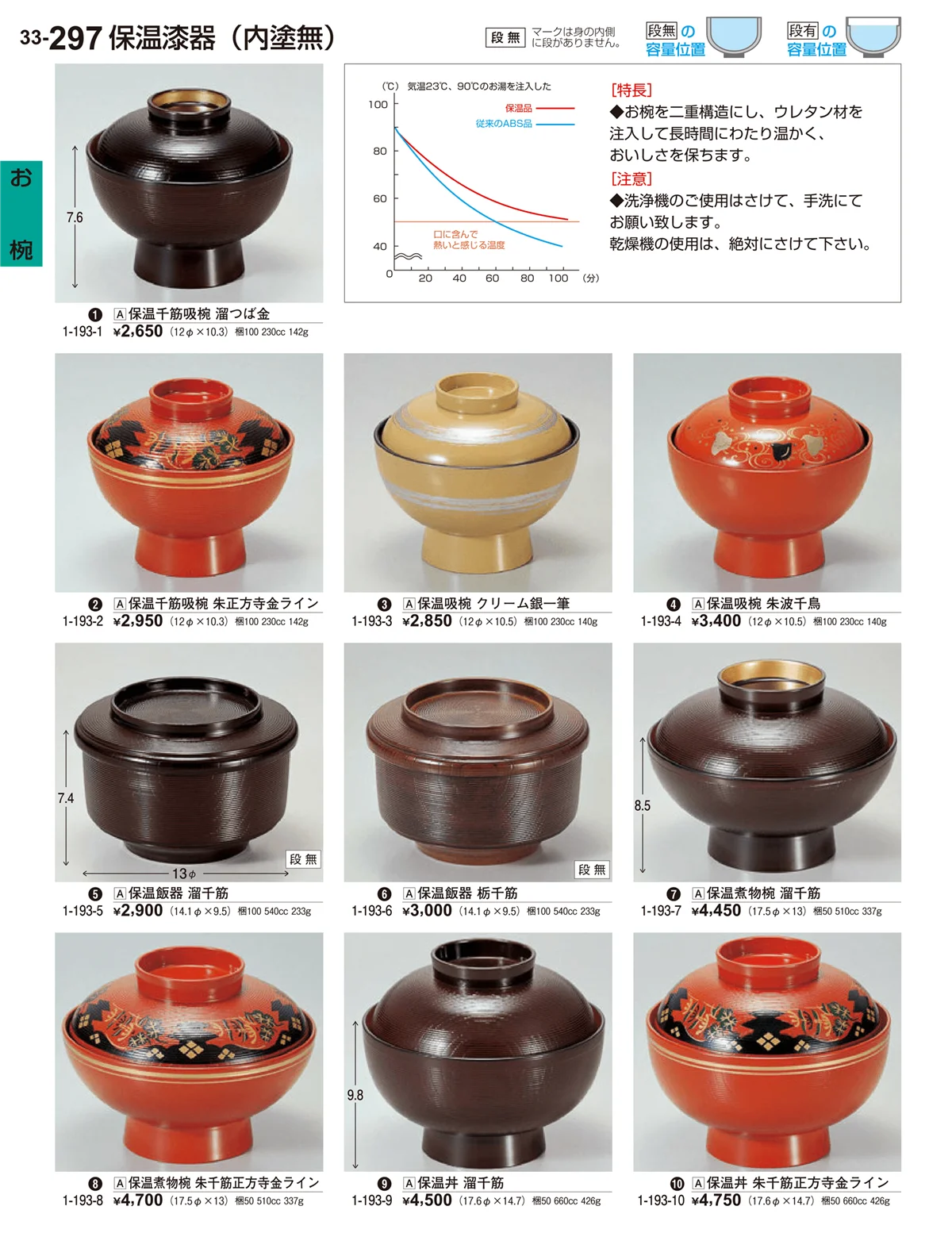 割烹漆器vol.33・ページ番号297・お椀