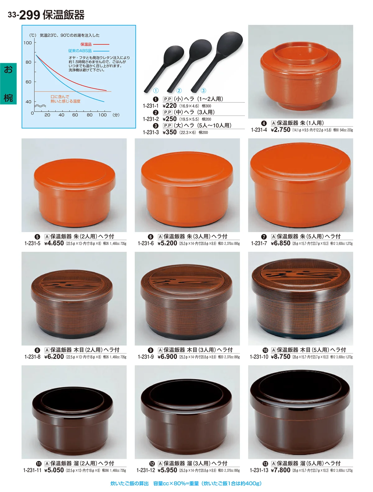 割烹漆器vol.33・ページ番号299・お椀