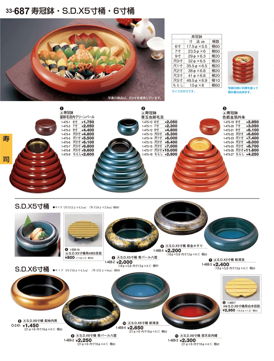 寿司 ページ687