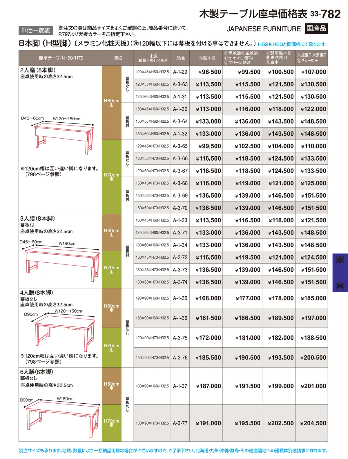 割烹漆器vol.33・ページ番号782・家具