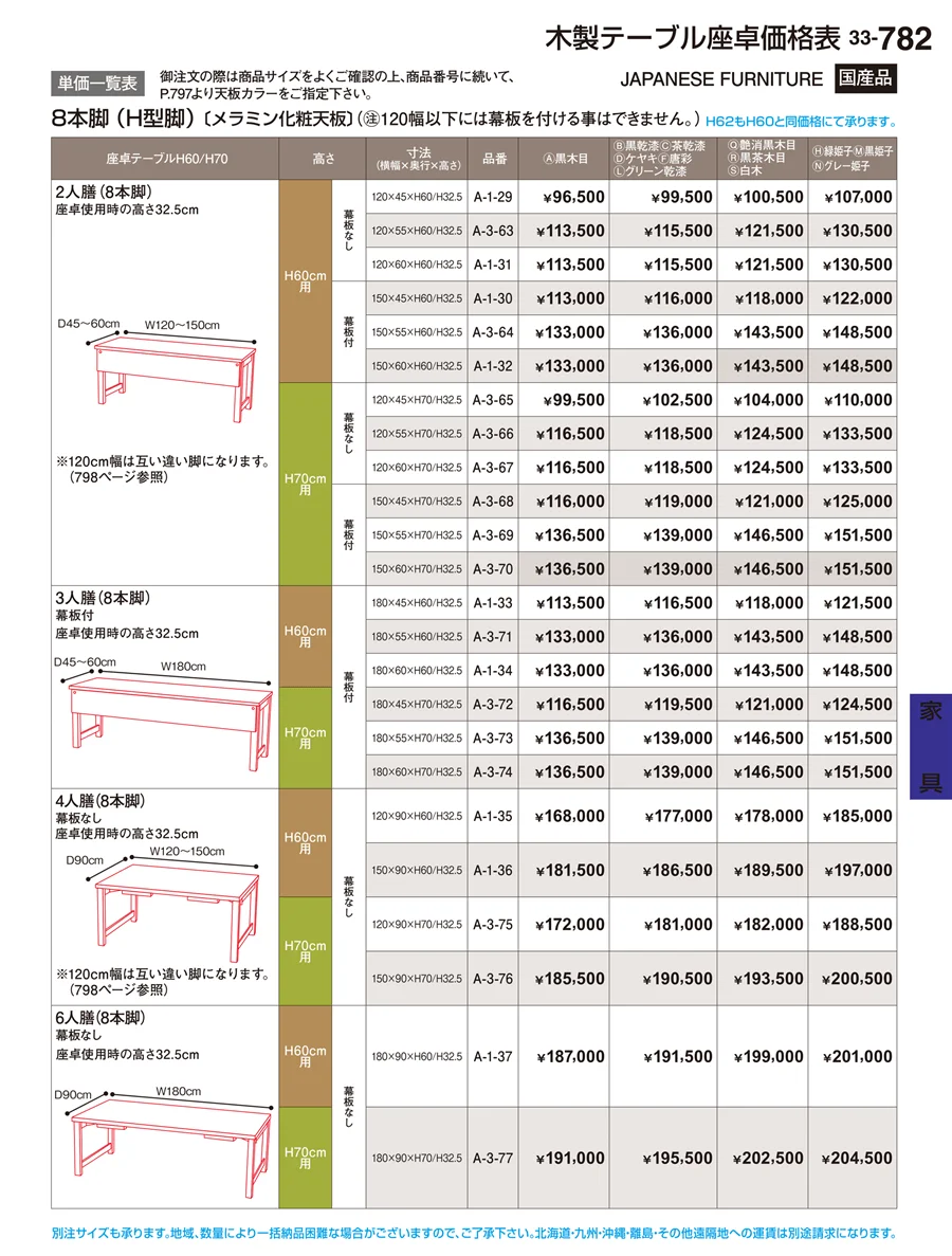 家具 ページ782