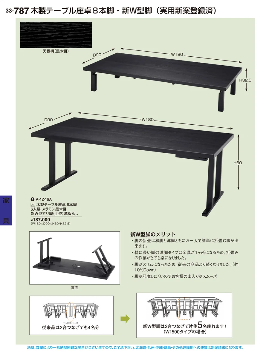 家具 ページ787