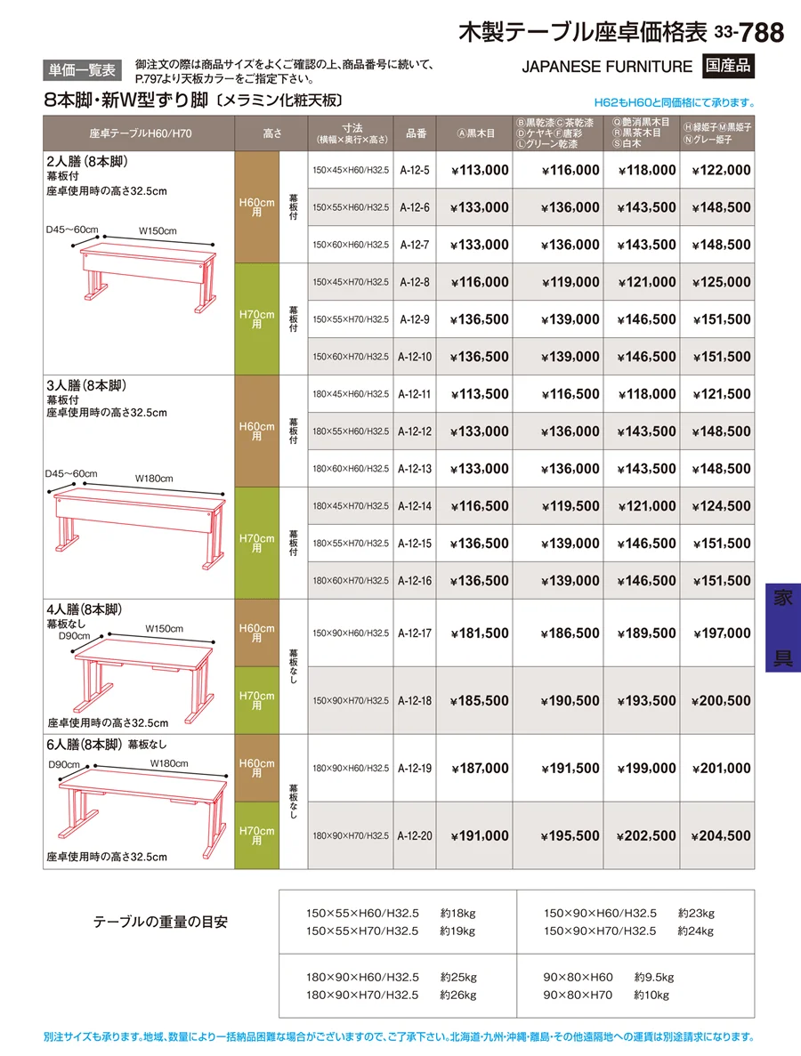 家具 ページ788