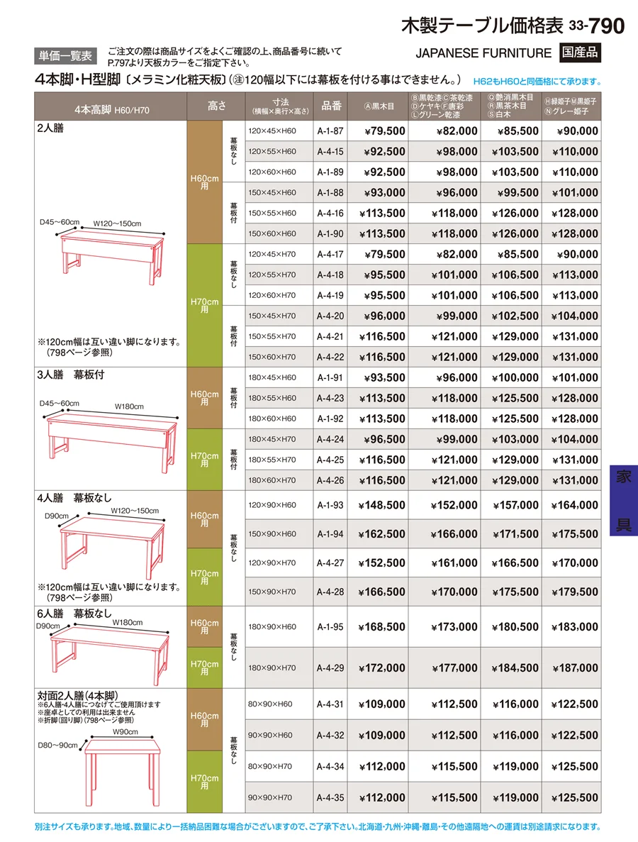 家具 ページ790