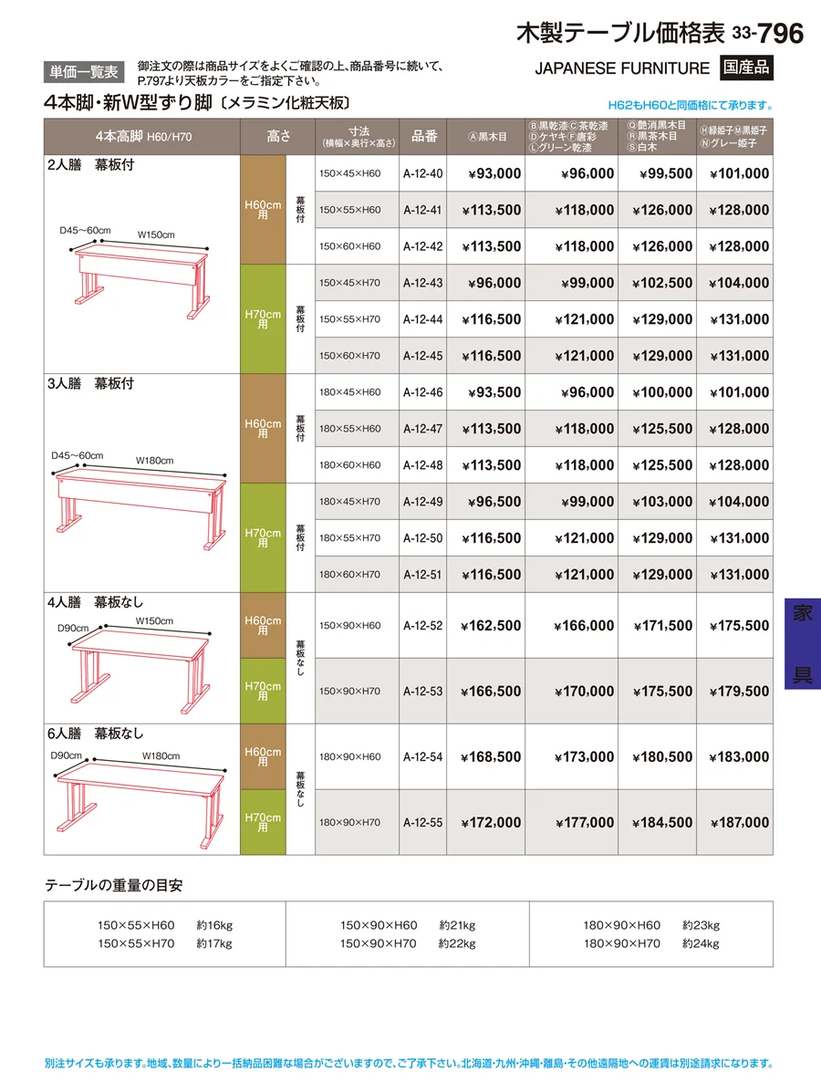家具 ページ796