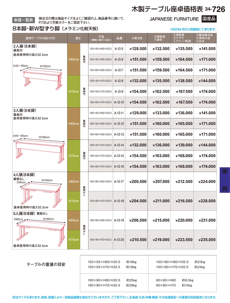家具 ページ726