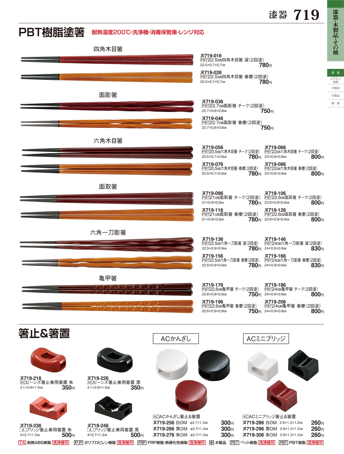 ときわ・ページ番号719・漆器