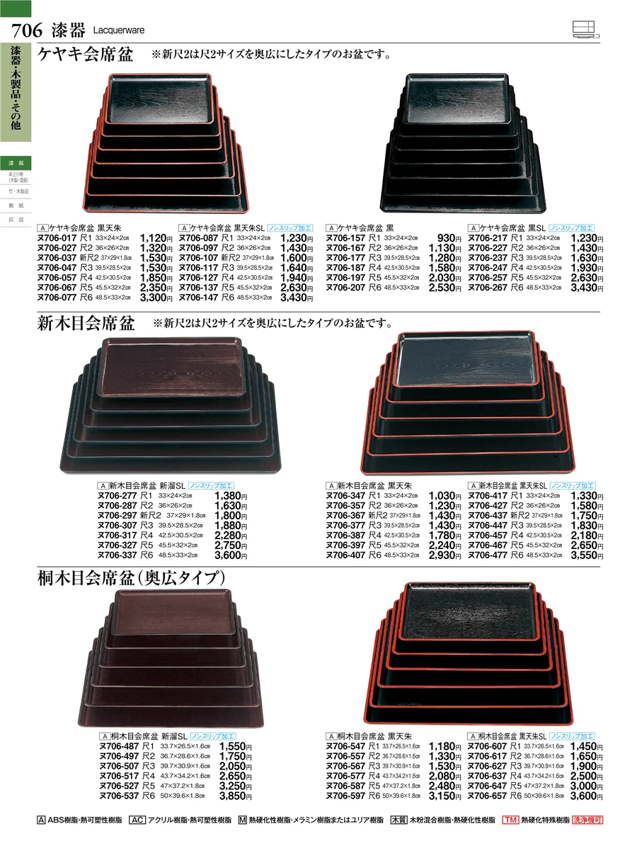 漆器・木製品・その他 ページ706
