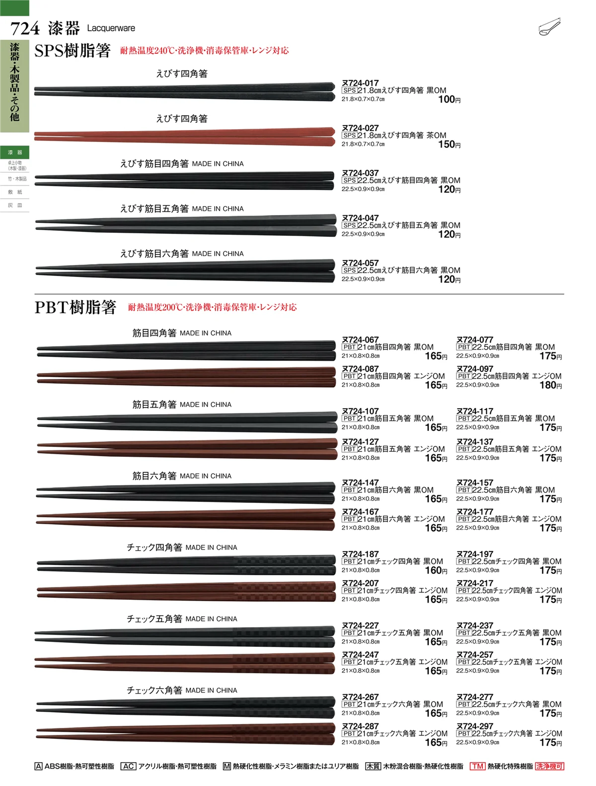 ときわvol.27・ページ番号724・漆器・木製品・その他