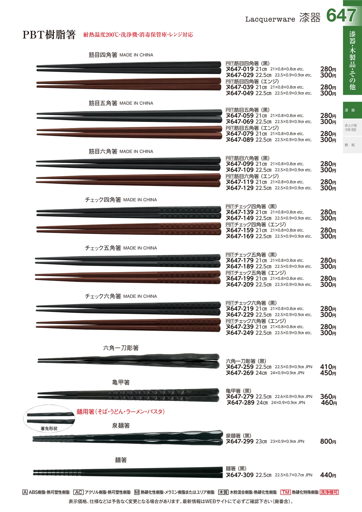 ときわvol.29・ページ番号647・漆器