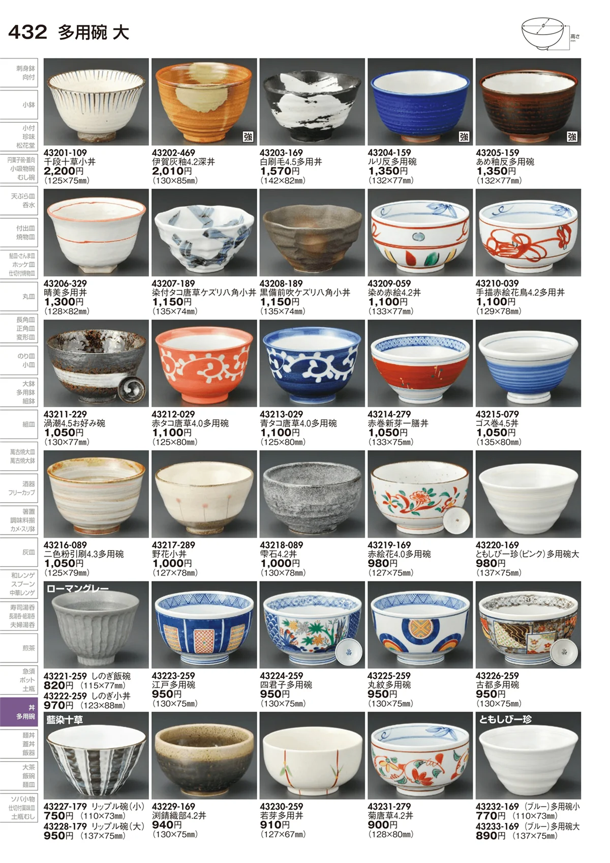 陶里vol.29・ページ番号432・多用碗