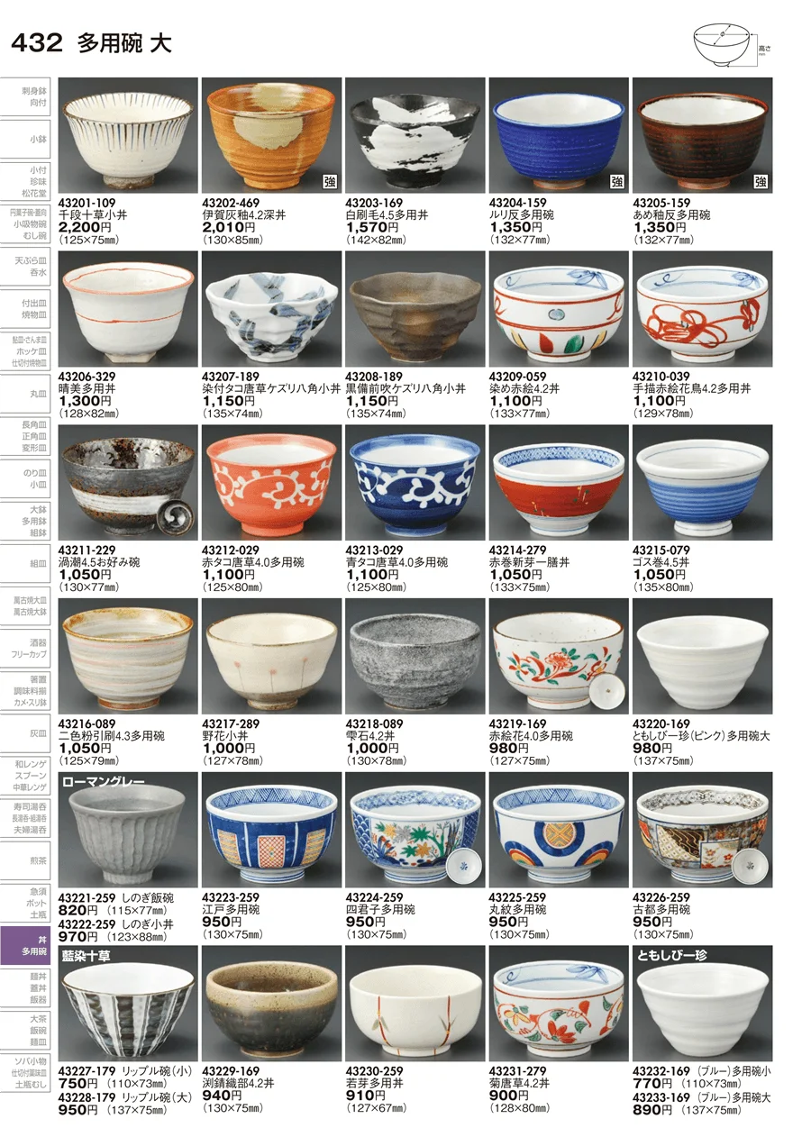 多用碗 ページ432