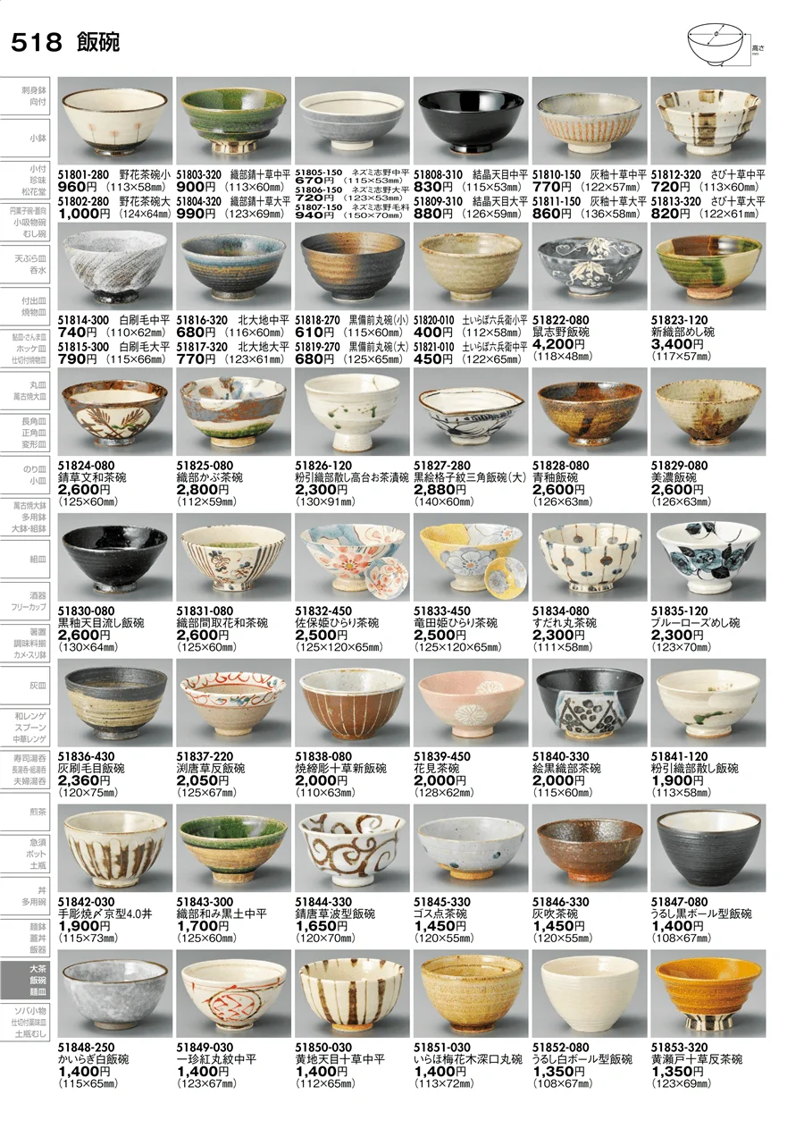 飯碗（土物） ページ518