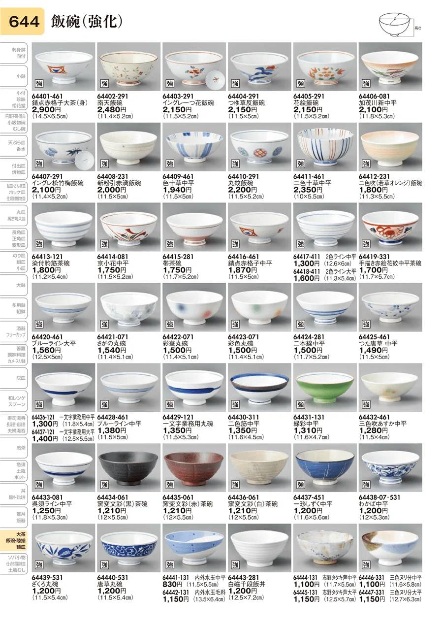 飯碗（強化） ページ644