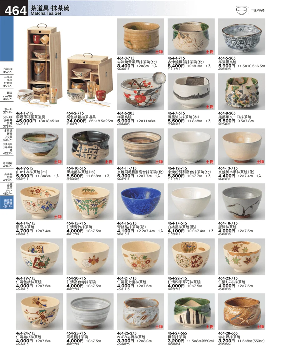茶道具・抹茶碗 ページ464