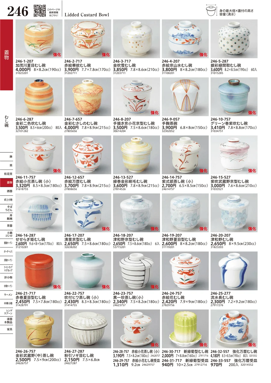むし碗 ページ246