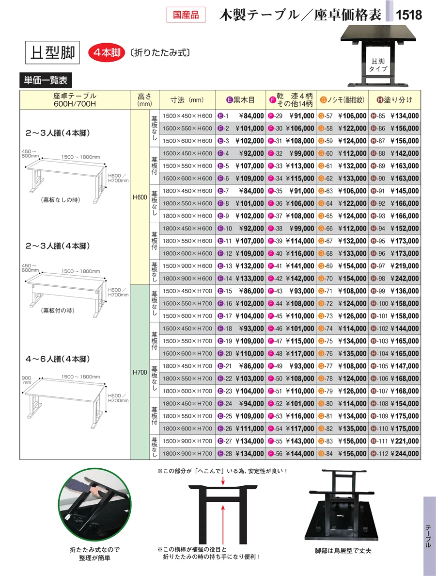 テーブル ページ1518