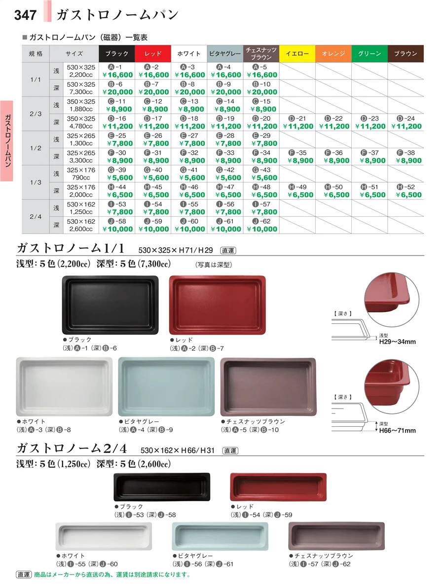 ガストロノームパン ページ347