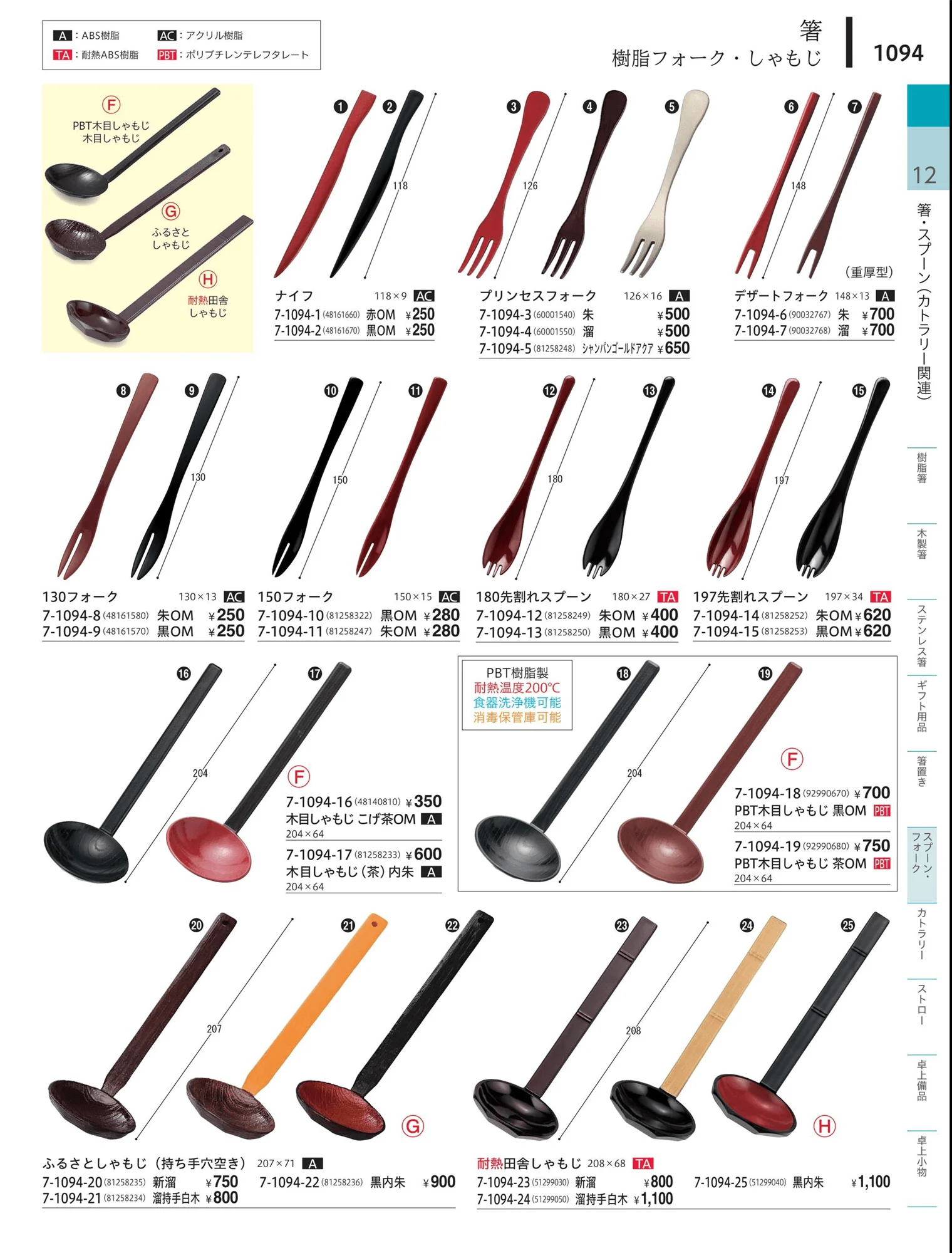やすらぎvol.34・ページ番号1094・樹脂（PAC・ABS）