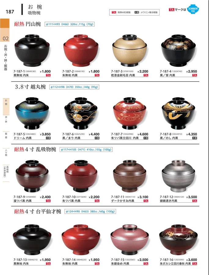飯椀 ページ187