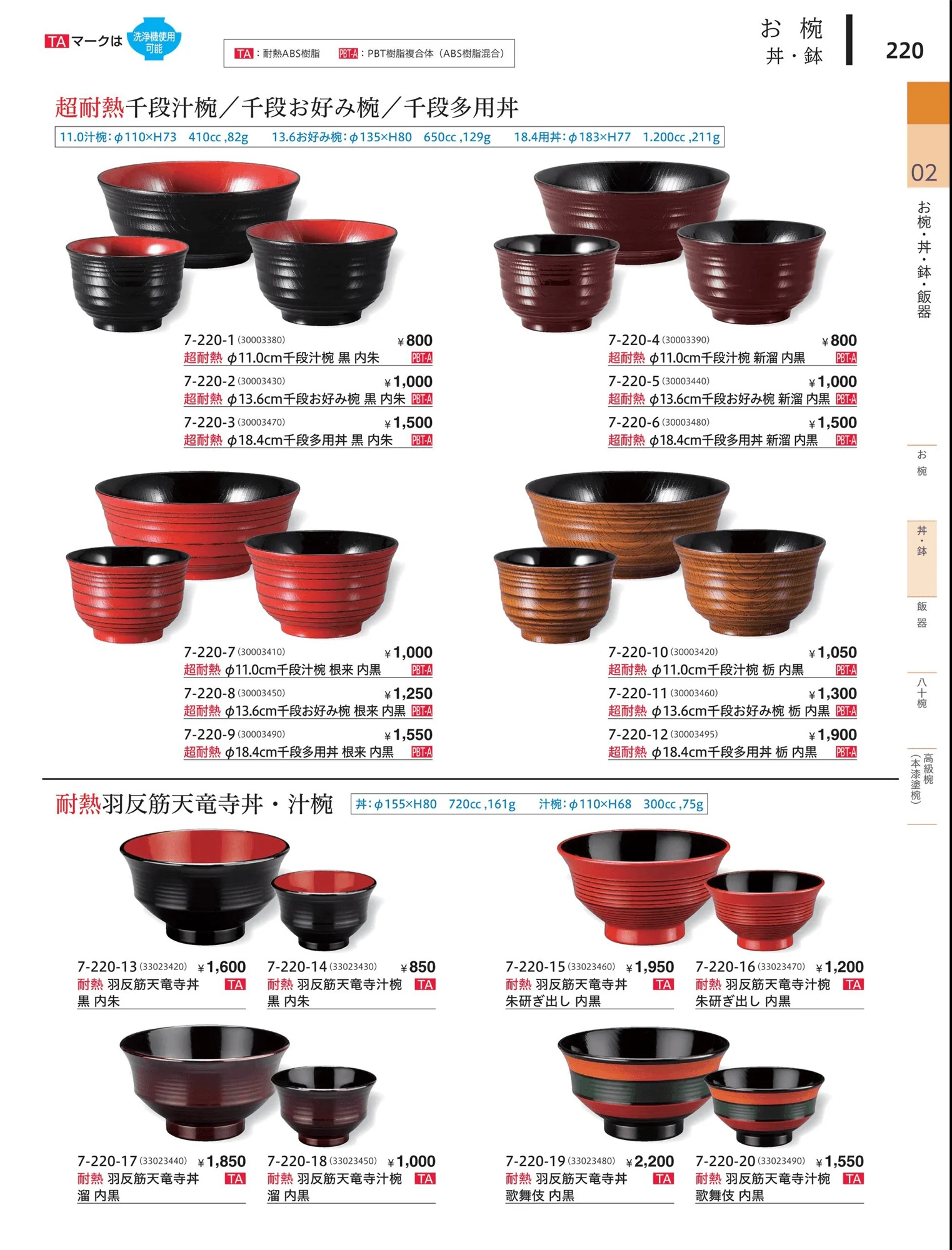 やすらぎvol.34・ページ番号220・小丼・鉢