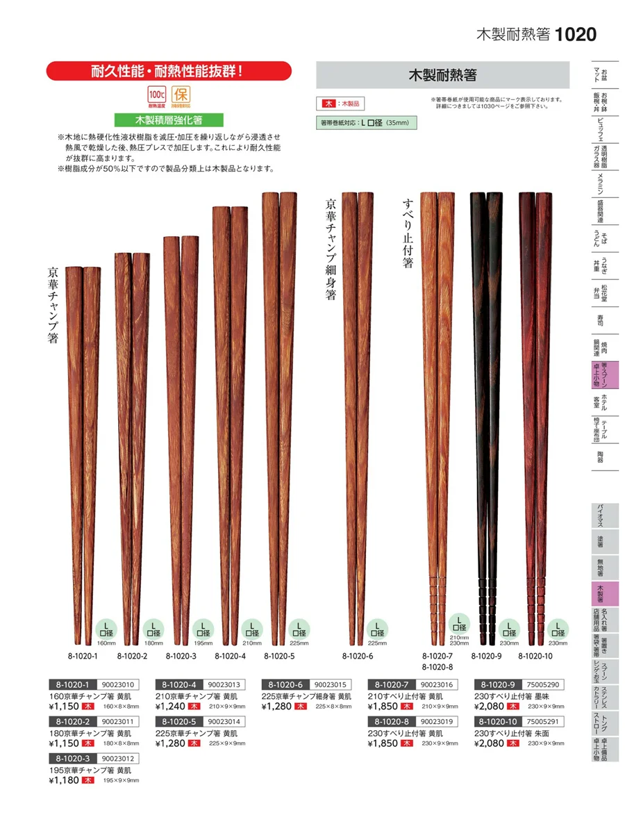 木製品 ページ1020