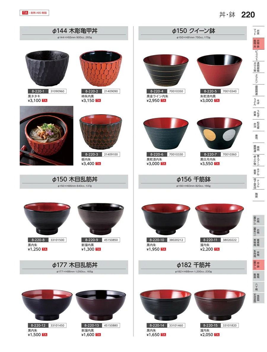 丼・鉢（蓋なし） ページ220