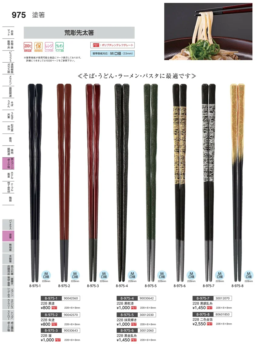 箸関連 ページ975